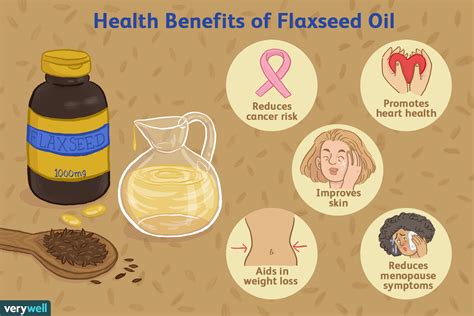 benefits of flaxseed oil tablets.